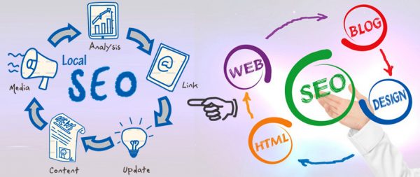 Tổng quan về SEO Web - Các phương pháp làm SEO Google